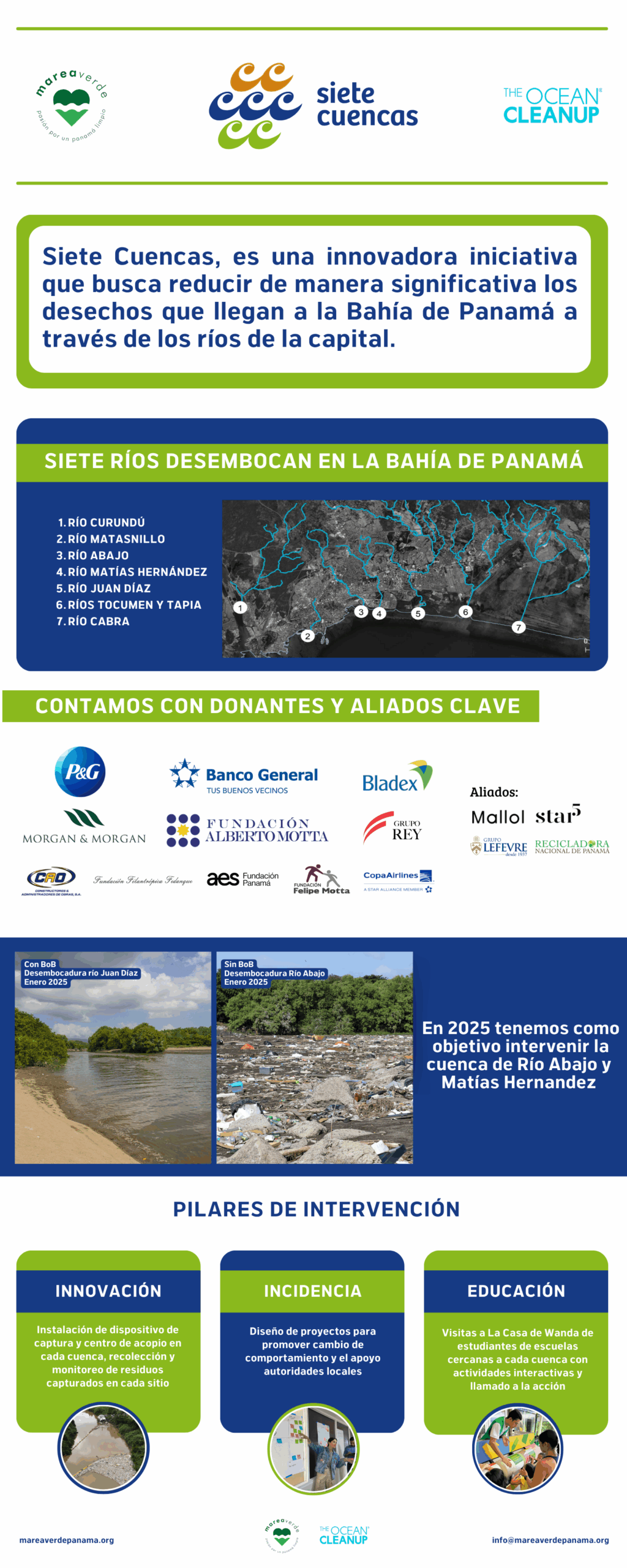infografia-sietecuencas